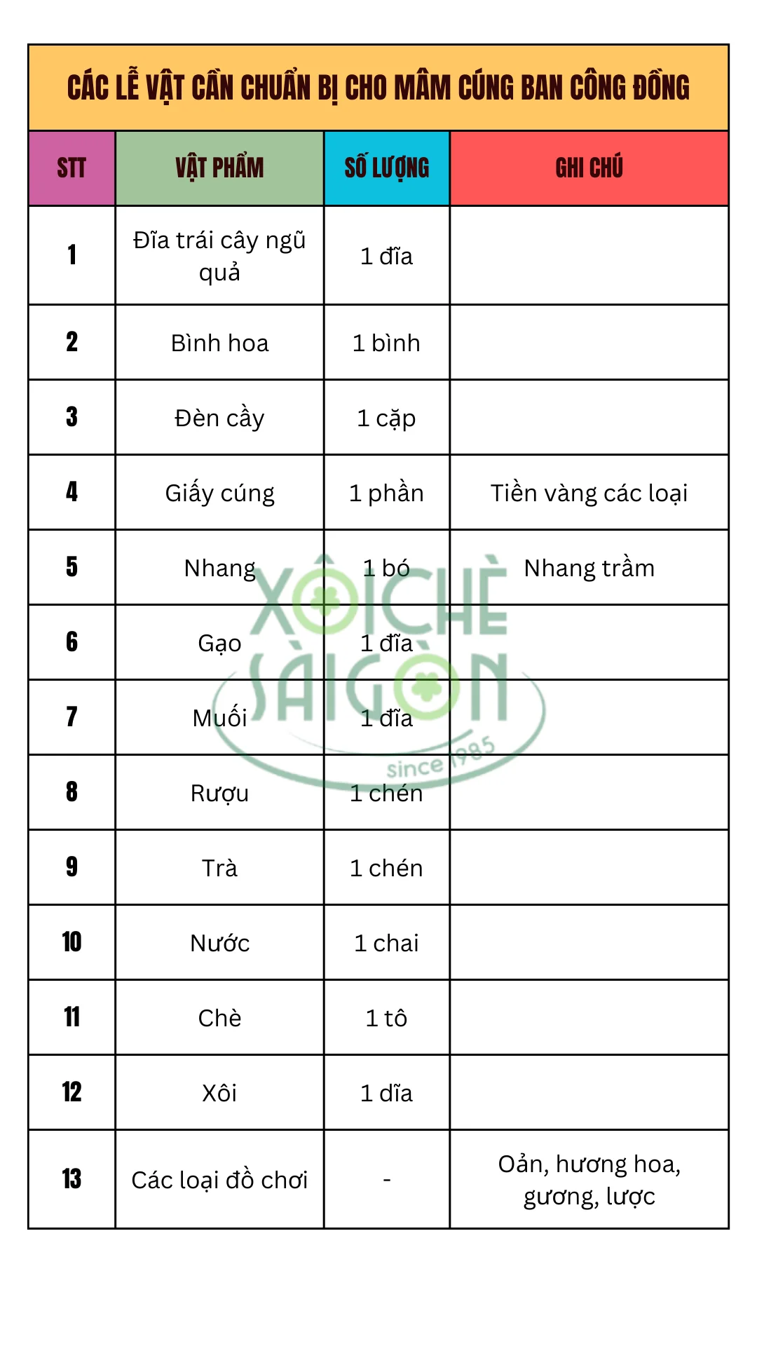 Các lễ vật cần chuẩn bị cho mâm cúng Ban Công Đồng