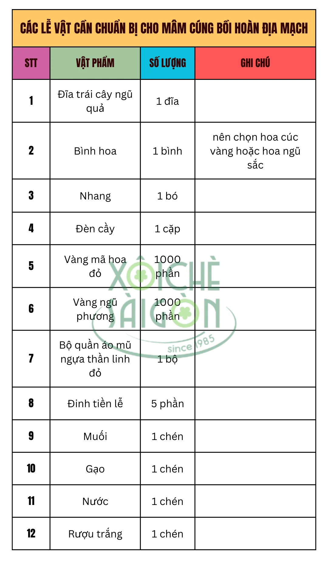 Các lễ vật cần chuẩn bị cho mâm cúng bồi hoàn địa mạch