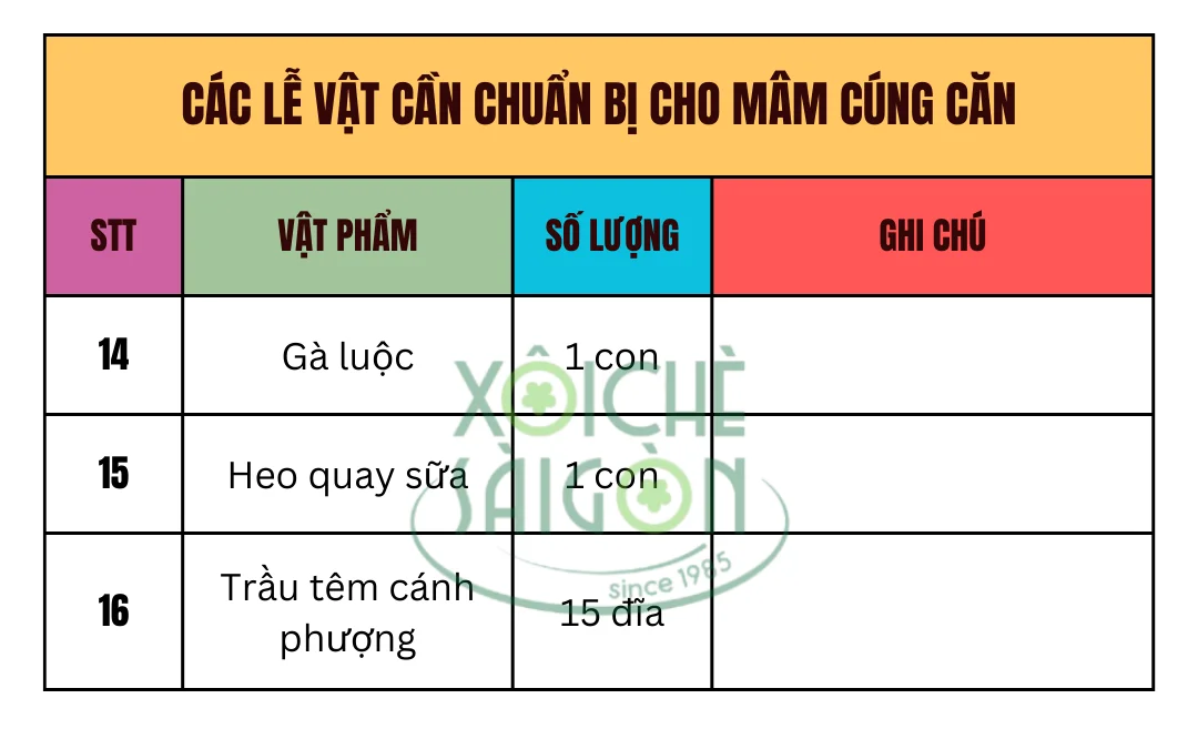 Các lễ vật cần chuẩn bị cho mâm cúng căn (tiếp theo)