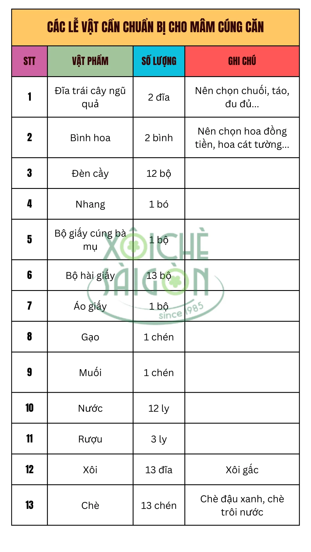 Các lễ vật cần chuẩn bị cho mâm cúng căn