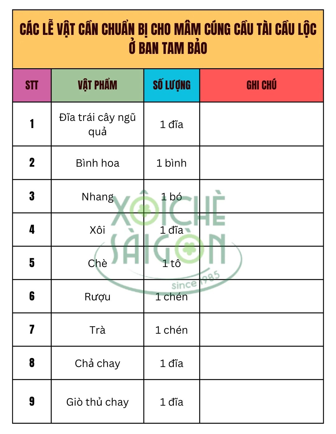 Các lễ vật cần chuẩn bị cho mâm cúng cầu tài cầu lộc ở ban tam bảo