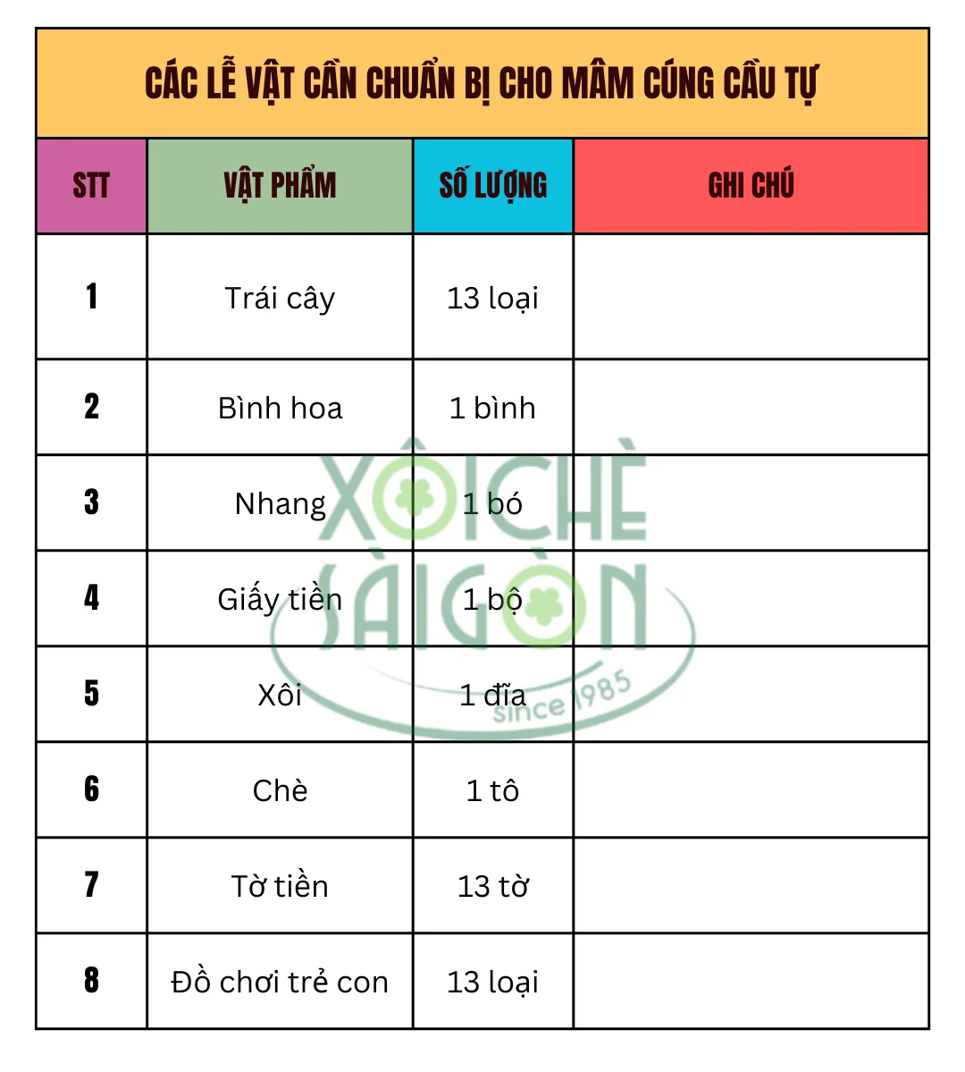 Các lễ vật cần chuẩn bị cho mâm cúng cầu tự