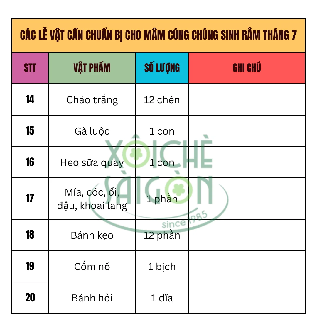 Các lễ vật cần chuẩn bị cho mâm cúng chúng sinh rằm tháng 7 (tiếp theo)