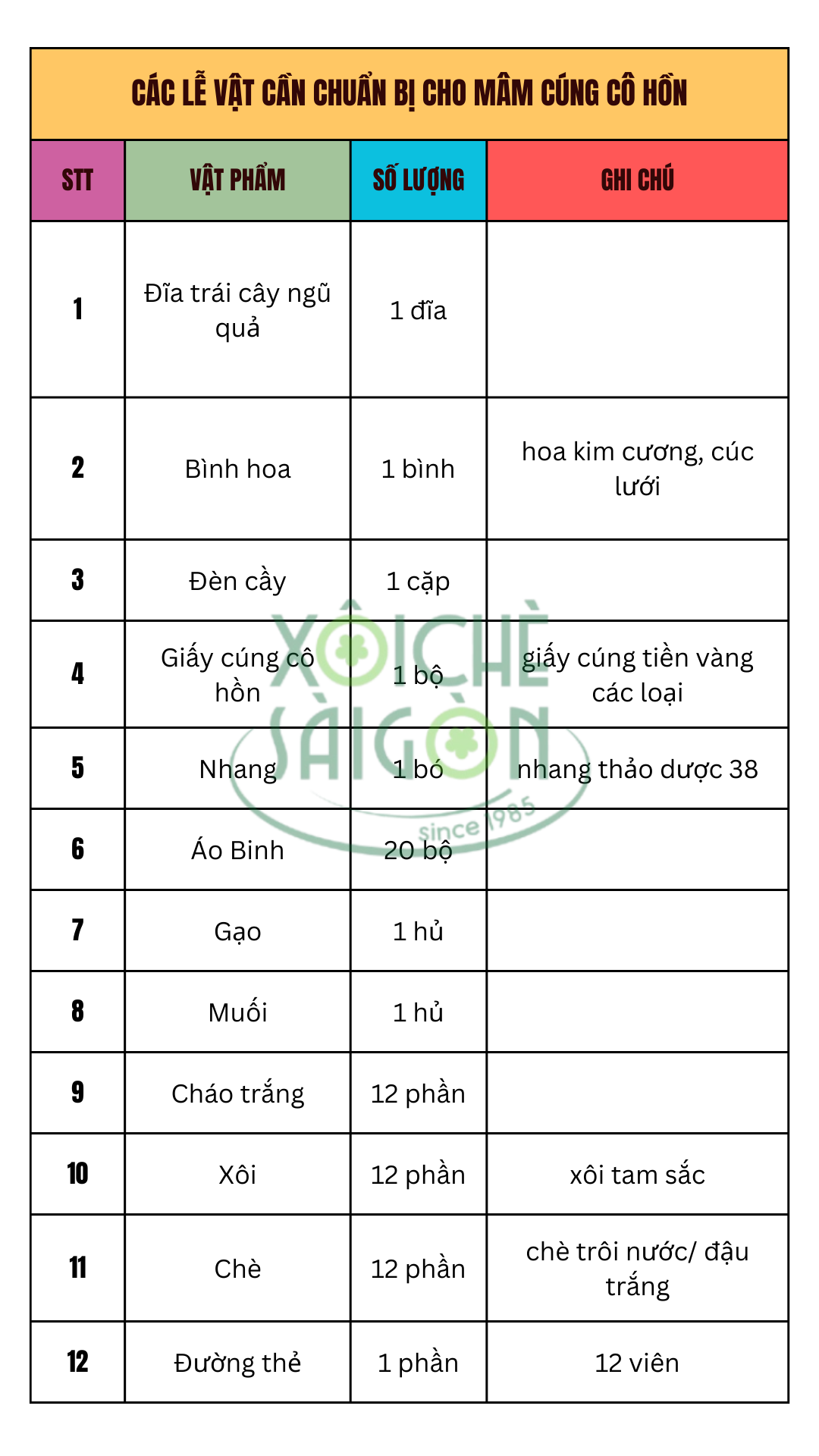 Các lễ vật cần chuẩn bị cho mâm cúng cô hồn