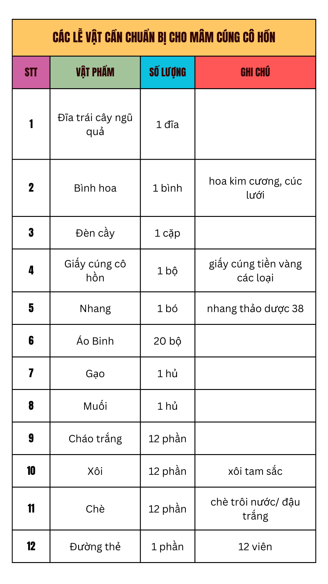 Các lễ vật cần chuẩn bị cho mâm cúng cô hồn