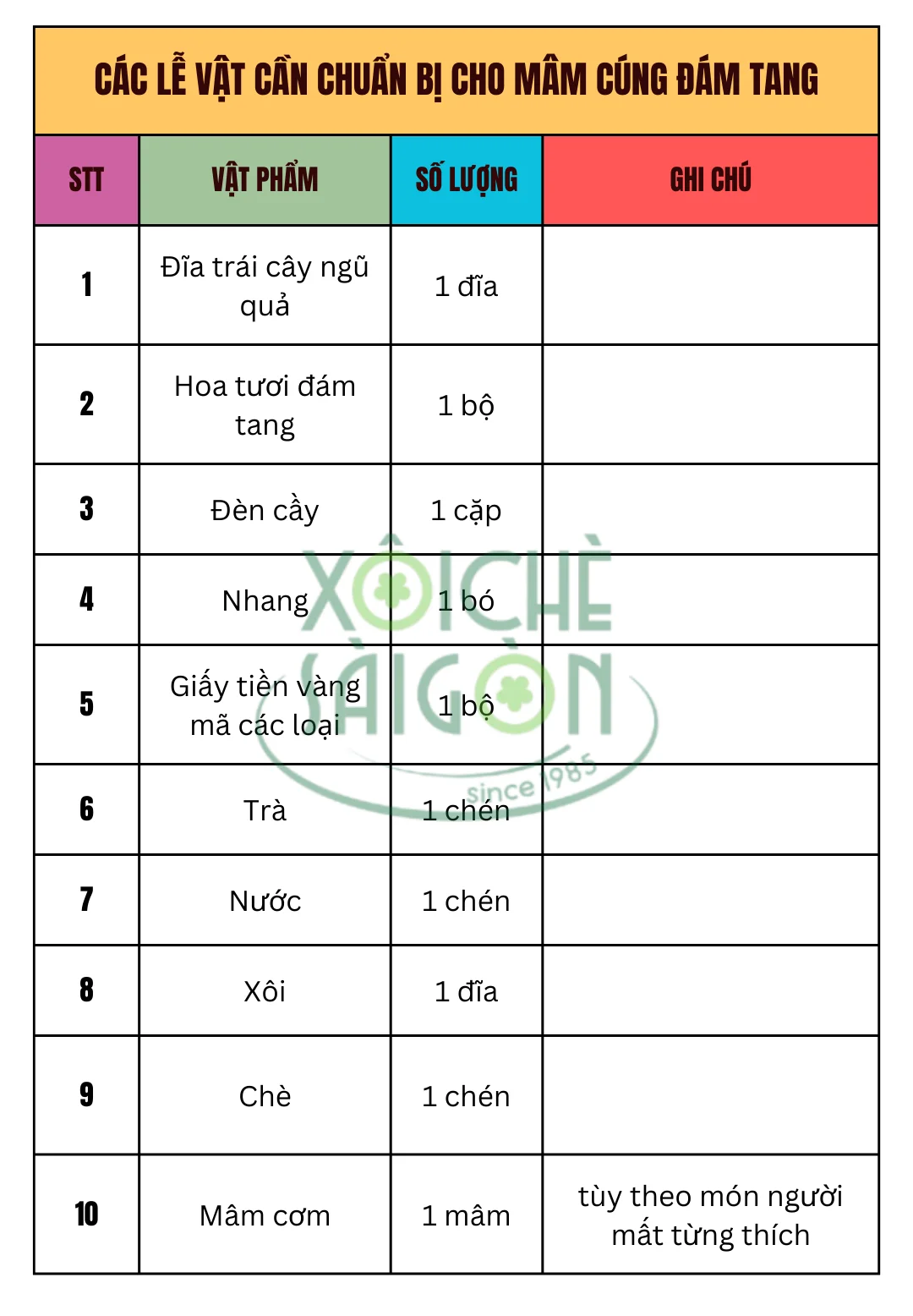 Các lễ vật cần chuẩn bị cho mâm cúng đám tang