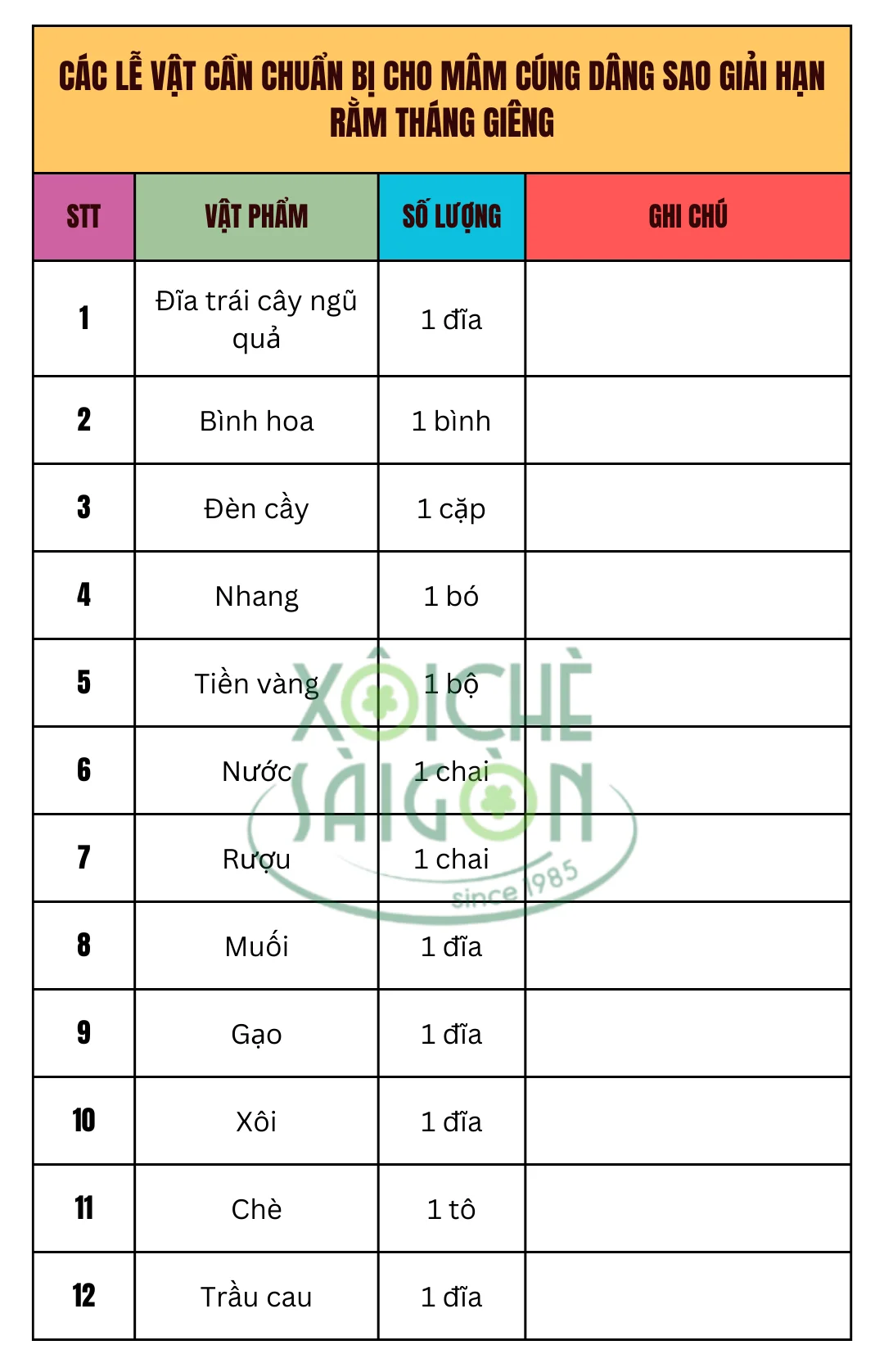 Các lễ vật cần chuẩn bị cho mâm cúng dâng sao giải hạn rằm tháng giêng