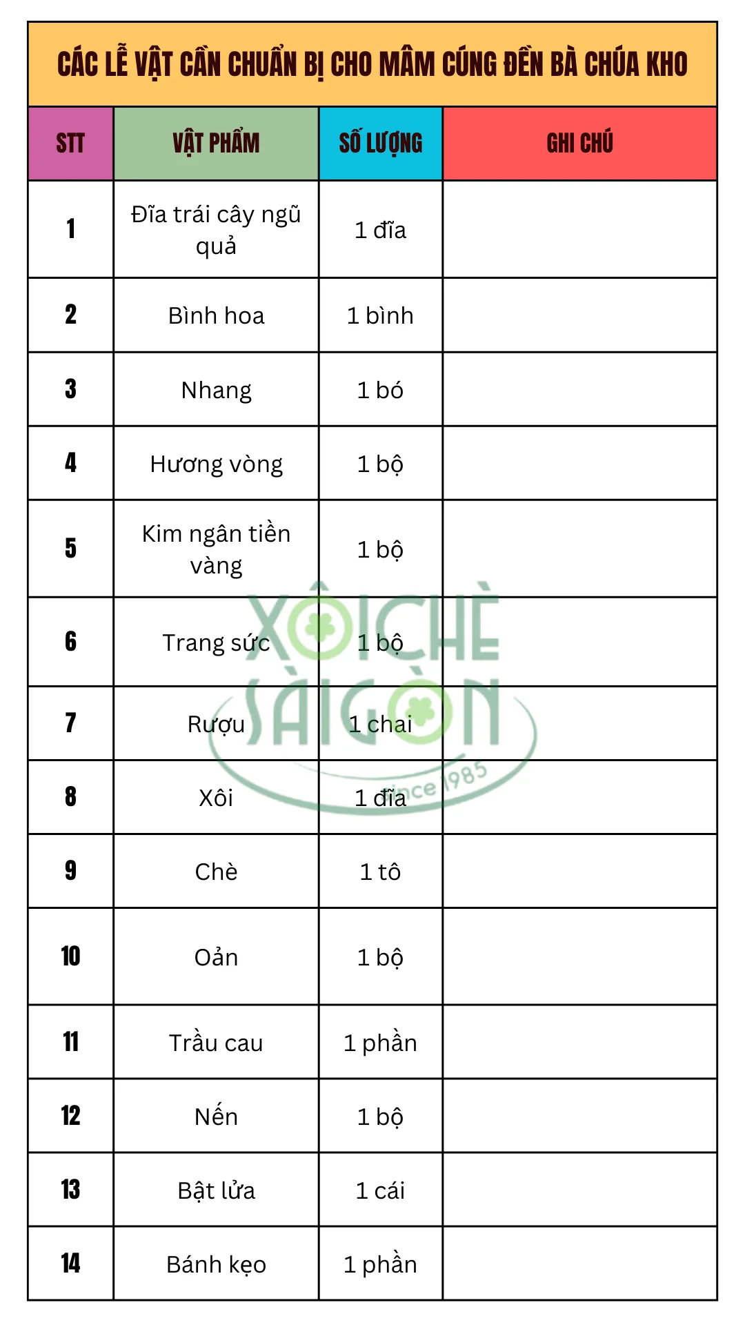 Các lễ vật cần chuẩn bị cho mâm cúng đền Bà Chúa Kho