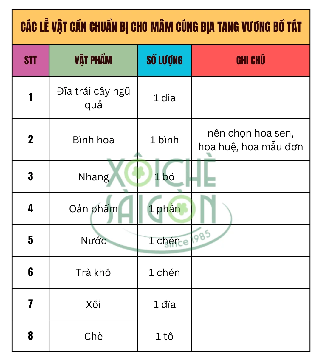 Các lễ vật cần chuẩn bị cho mâm cúng Địa Tạng Vương Bồ Tát