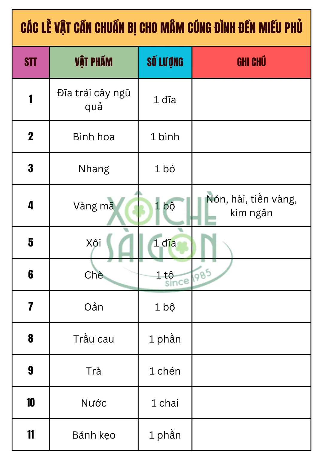 Các lễ vật cần chuẩn bị cho mâm cúng đình đền miếu phủ