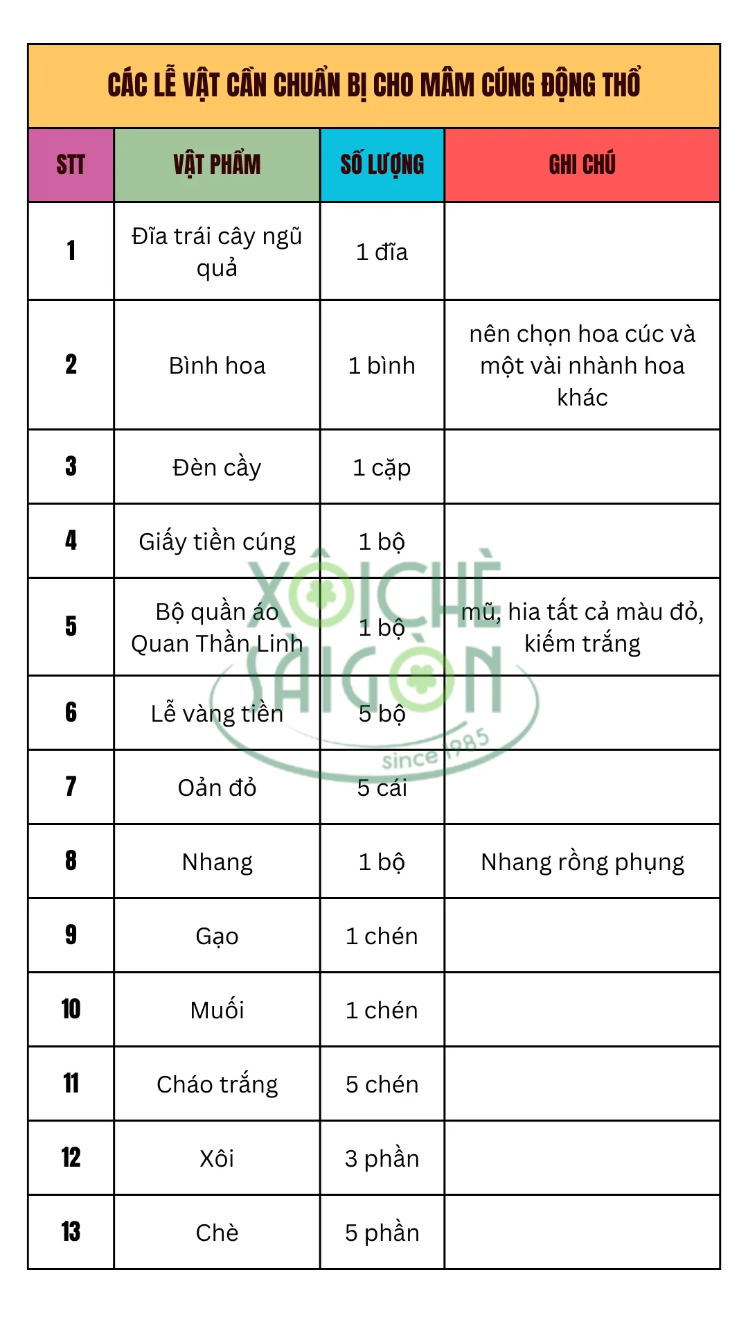 Các lễ vật cần chuẩn bị cho mâm cúng động thổ