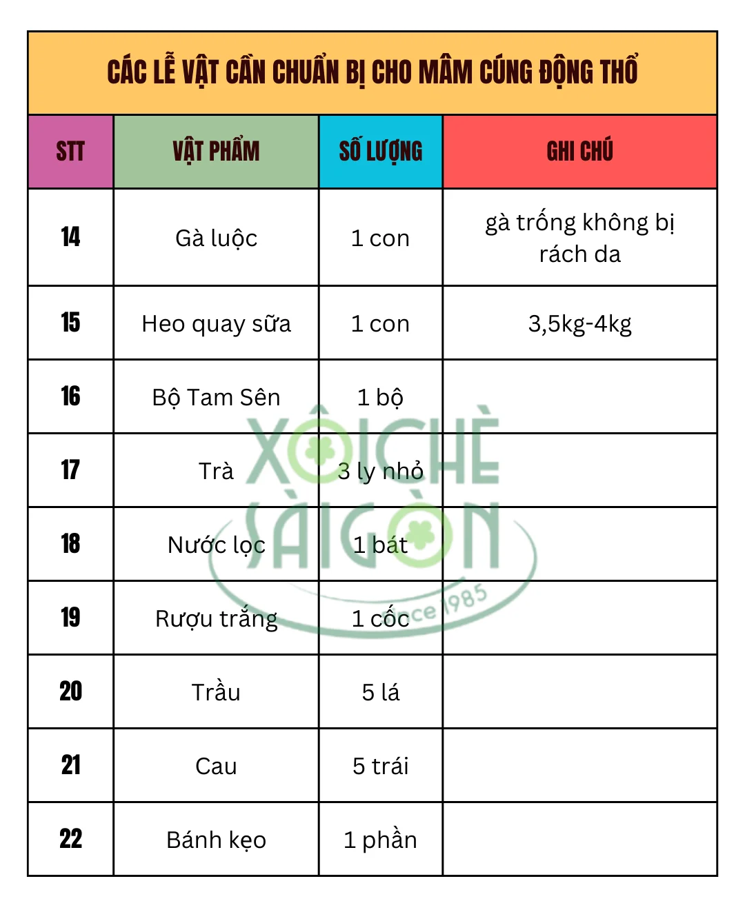 Các lễ vật cần chuẩn bị cho mâm cúng động thổ (tiếp theo)