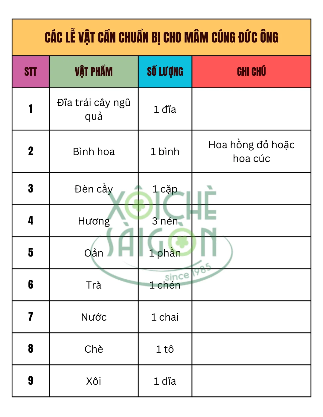 Các lễ vật cần chuẩn bị cho mâm cúng Đức Ông