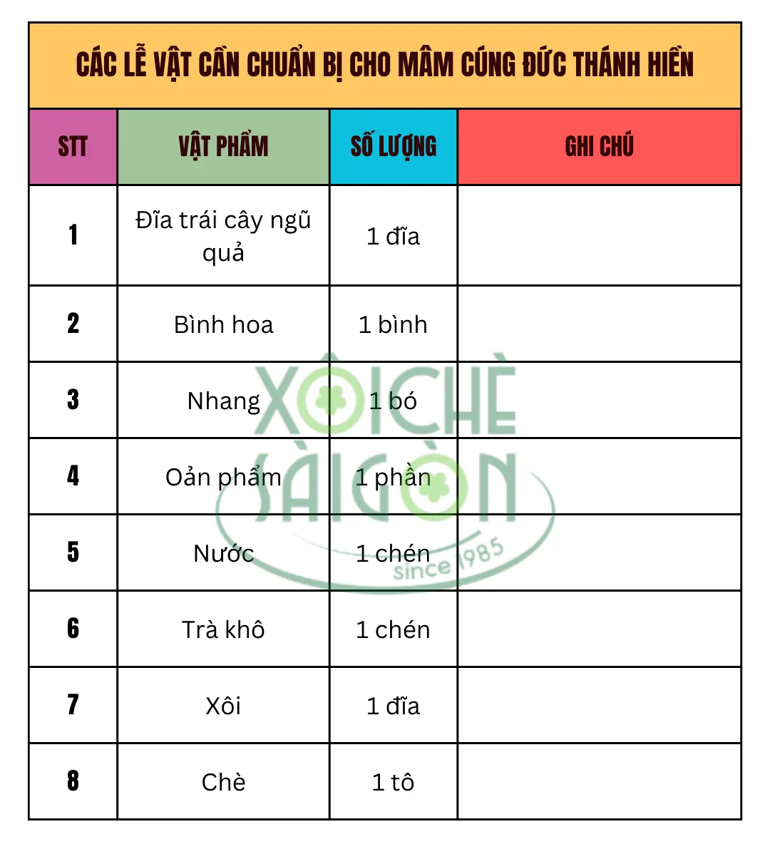 Các lễ vật cần chuẩn bị cho mâm cúng Đức Thánh Hiền