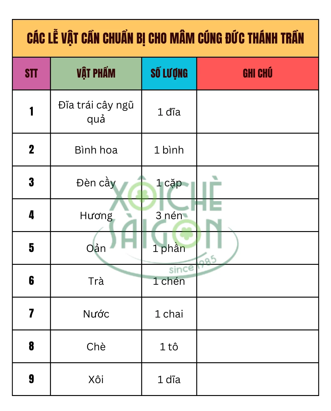 Các lễ vật cần chuẩn bị cho mâm cúng Đức Thánh Trần