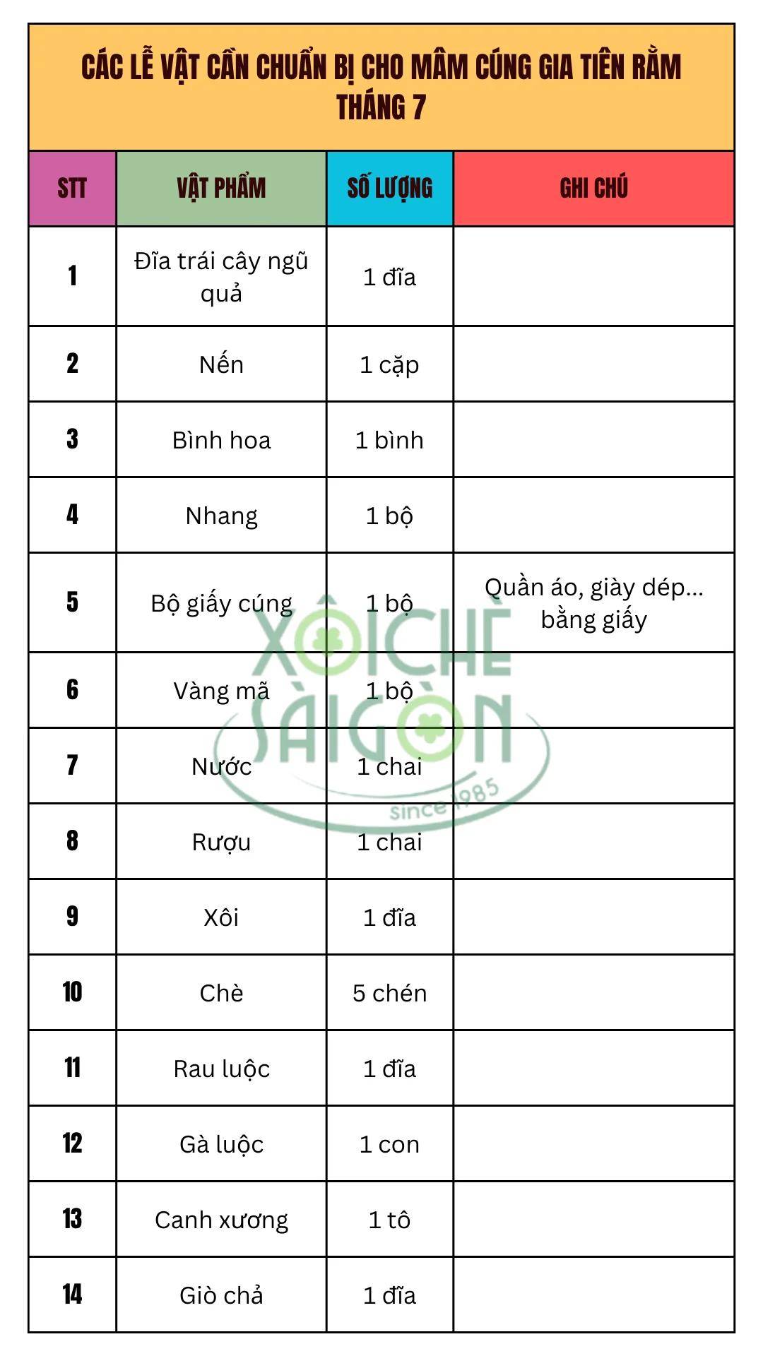 Các lễ vật cần chuẩn bị cho mâm cúng gia tiên Rằm tháng 7