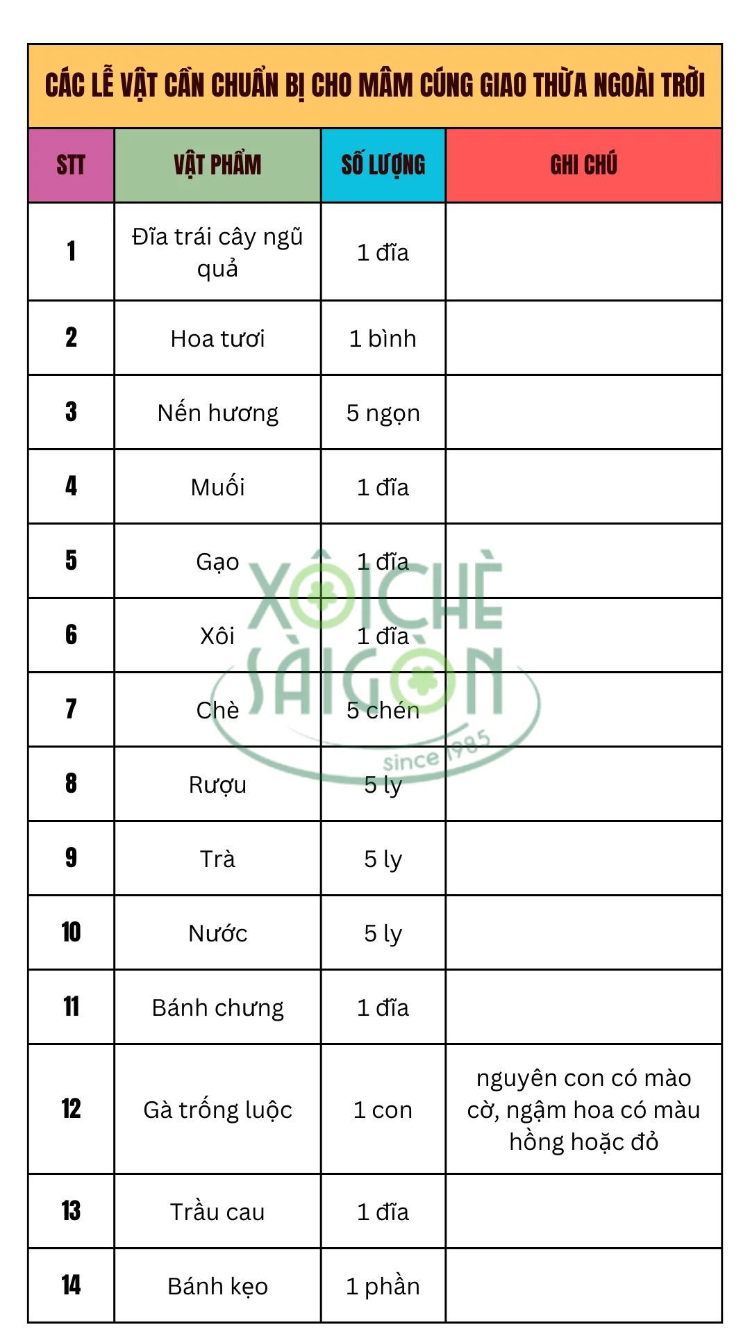 Các lễ vật cần chuẩn bị cho mâm cúng giao thừa ngoài trời