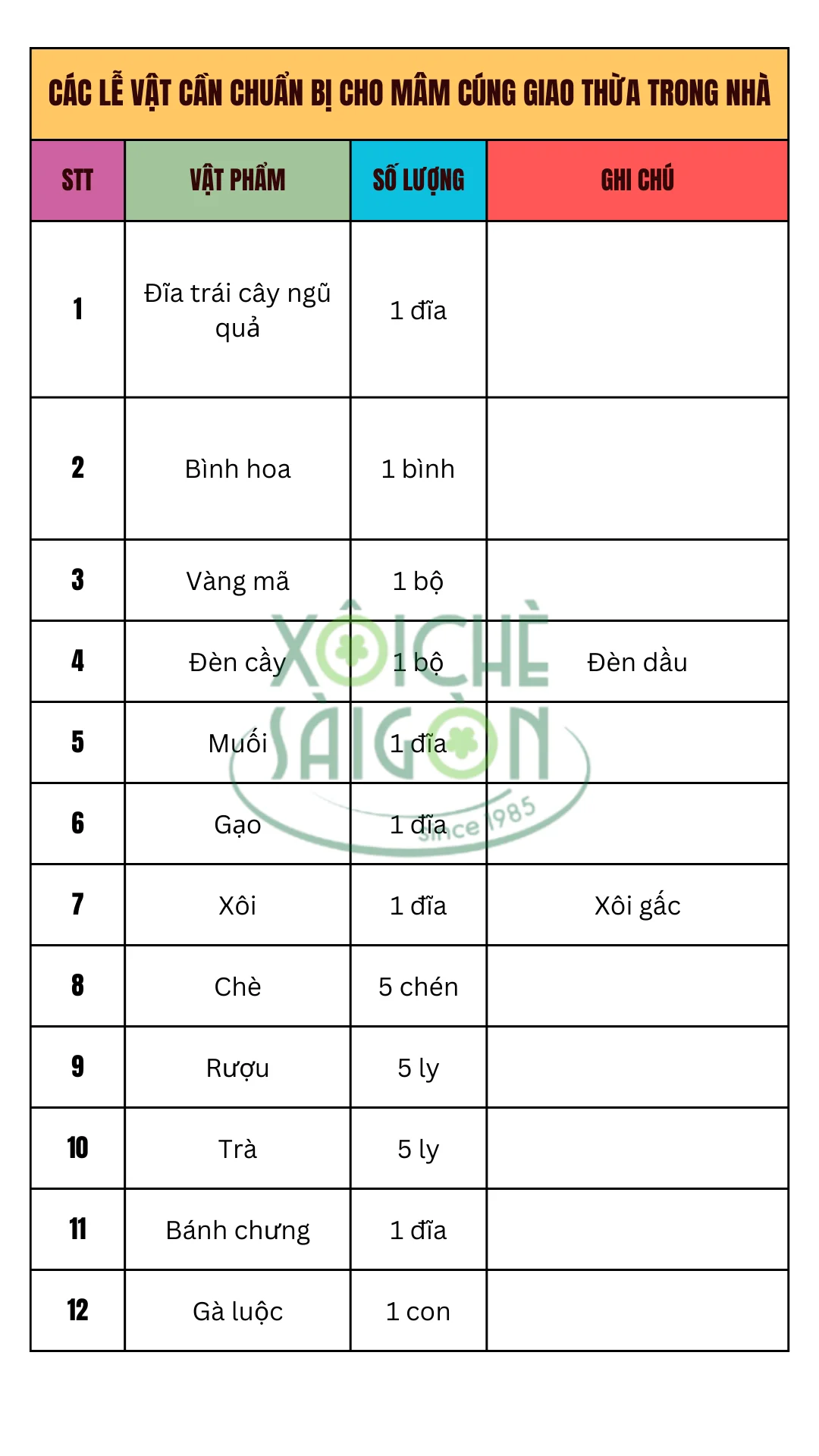 Các lễ vật cần chuẩn bị cho mâm cúng giao thừa trong nhà