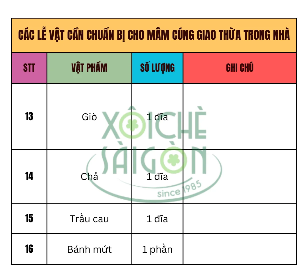 Các lễ vật cần chuẩn bị cho mâm cúng giao thừa trong nhà (tiếp theo)