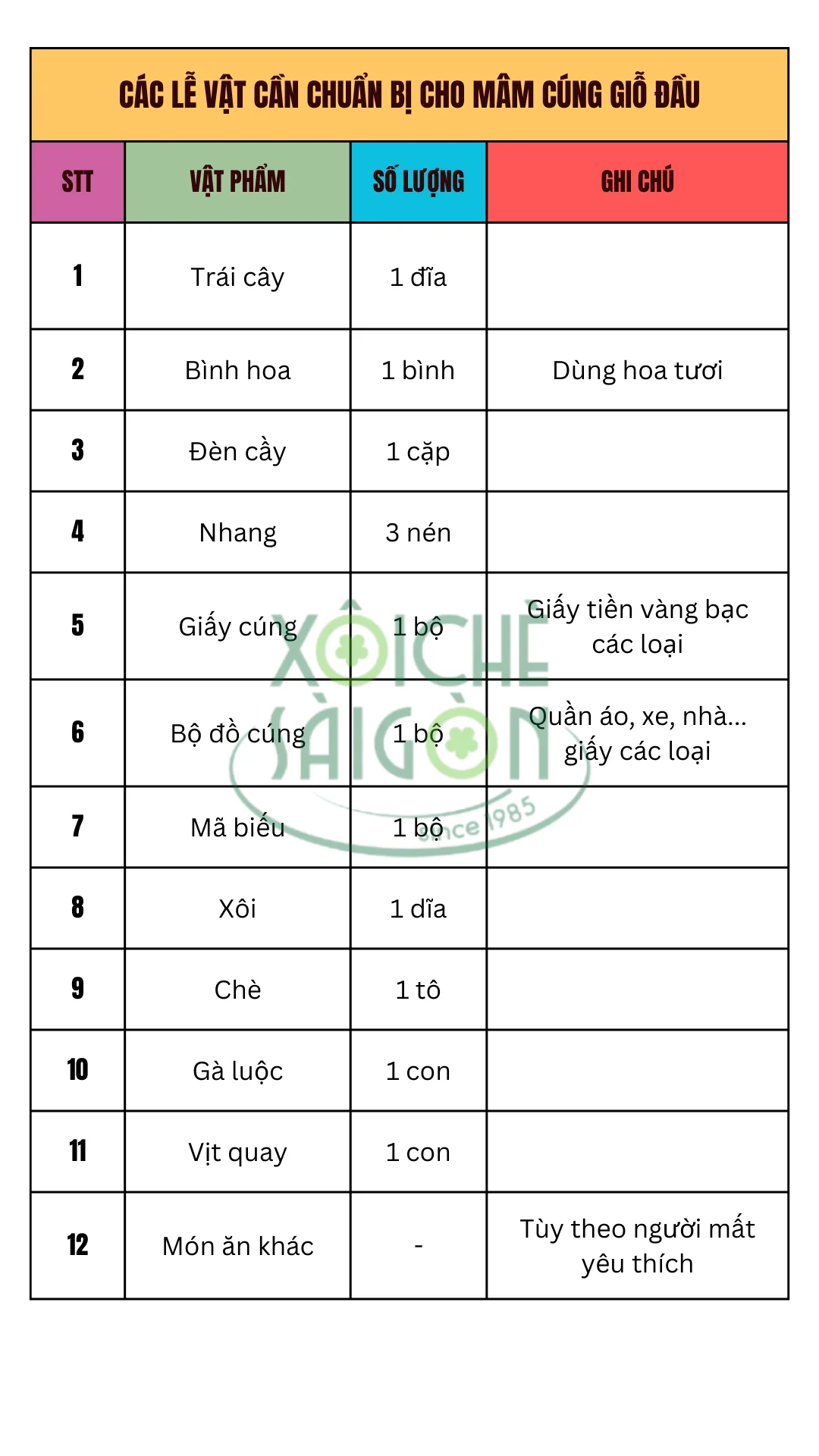 Các lễ vật cần chuẩn bị cho mâm cúng giỗ đầu