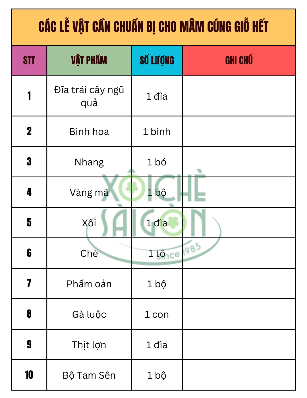 Các lễ vật cần chuẩn bị cho mâm cúng giỗ hết