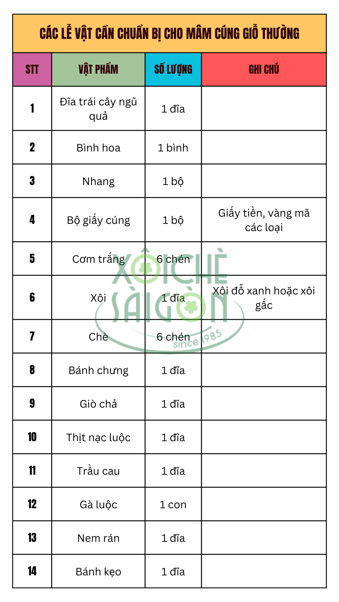 Các lễ vật cần chuẩn bị cho mâm cúng giỗ Thường