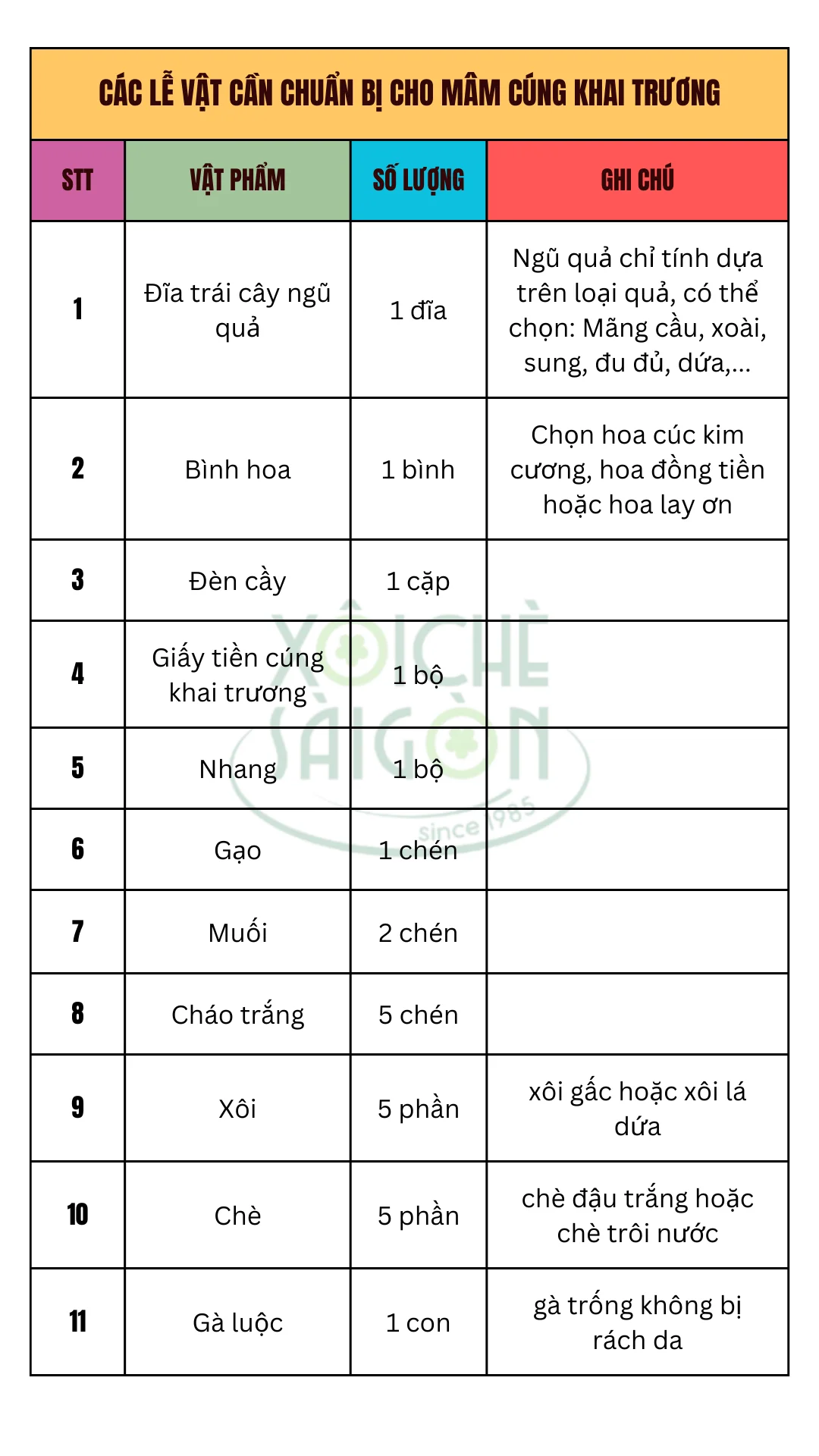 Các lễ vật cần chuẩn bị cho mâm cúng khai trương