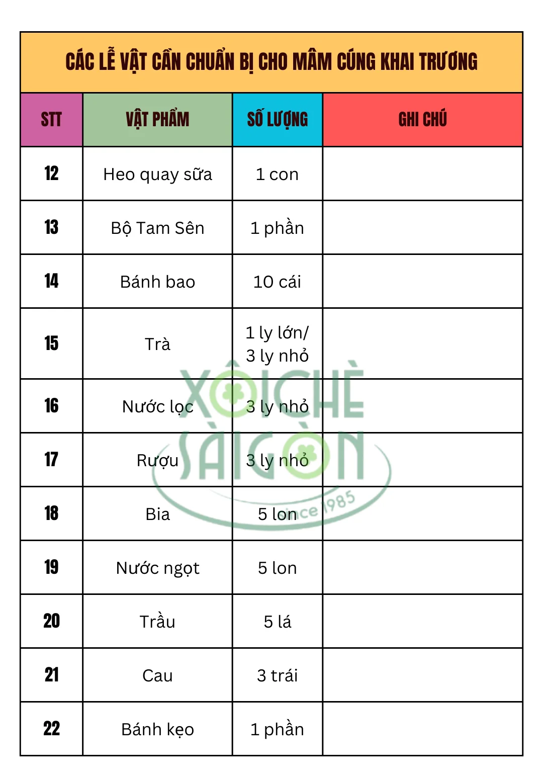 Các lễ vật cần chuẩn bị cho mâm cúng khai trương (tiếp theo)