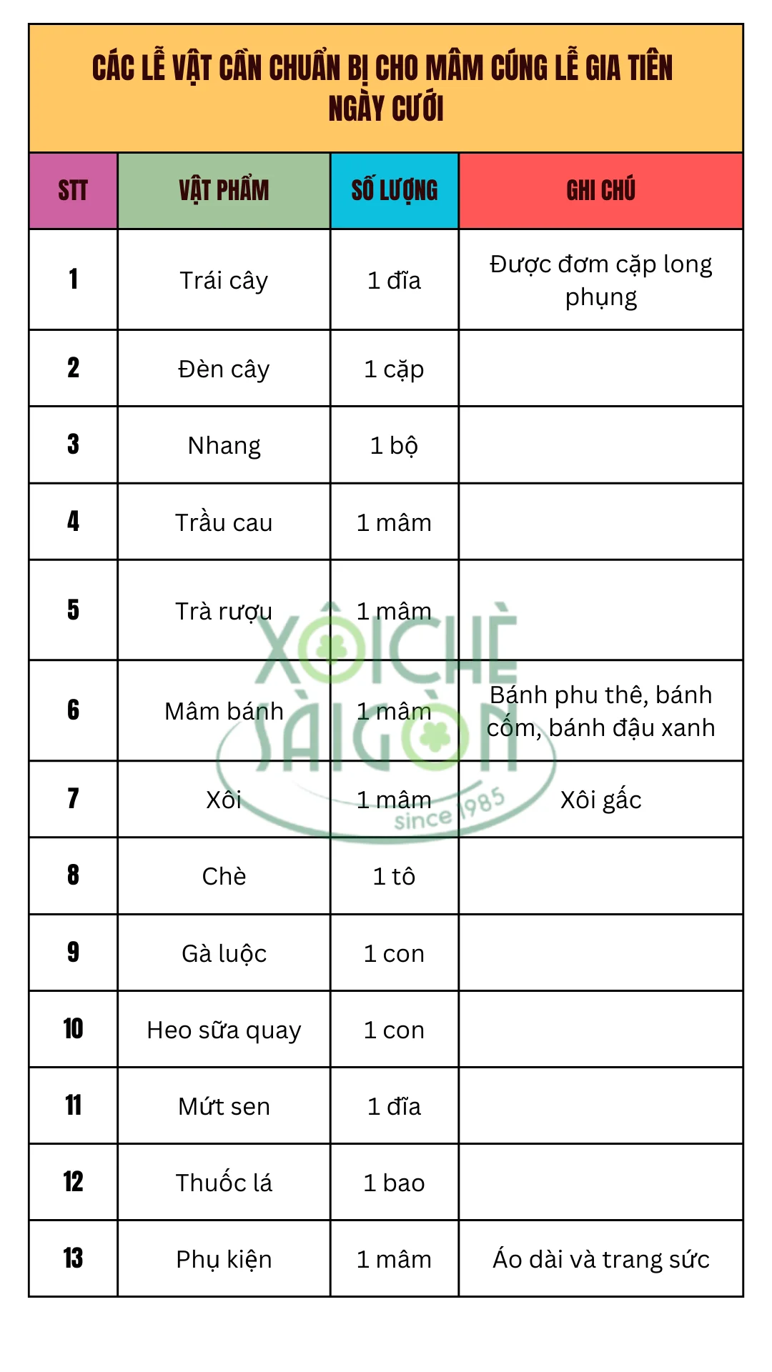 Các lễ vật cần chuẩn bị cho mâm cúng lễ gia tiên ngày cưới