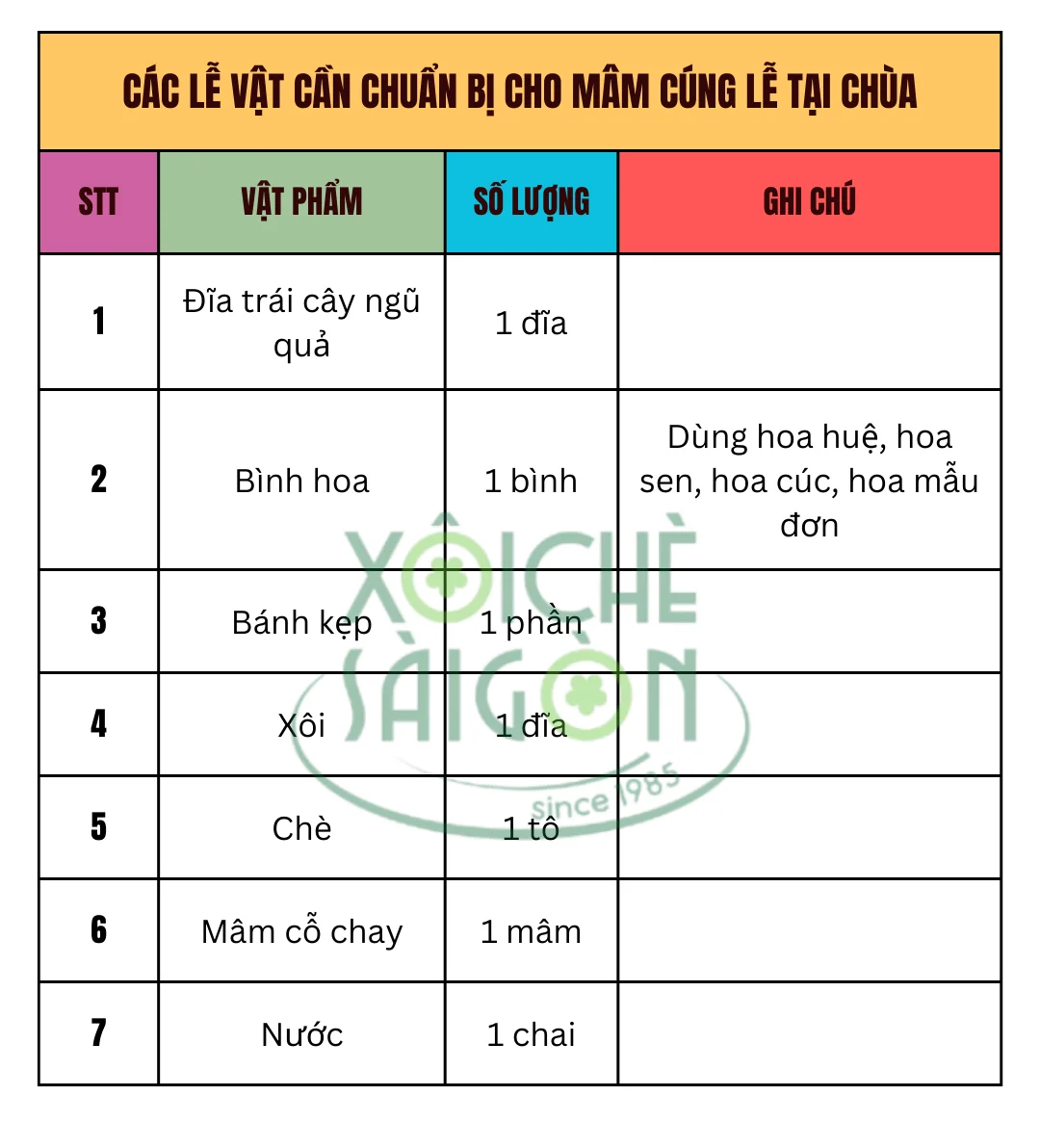 Các lễ vật cần chuẩn bị cho mâm cúng lễ tại chùa