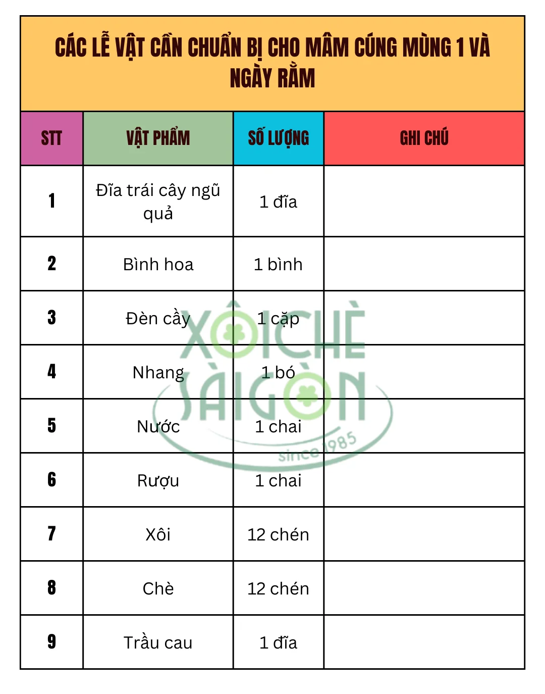 Các lễ vật cần chuẩn bị cho mâm cúng mùng 1 và ngày rằm