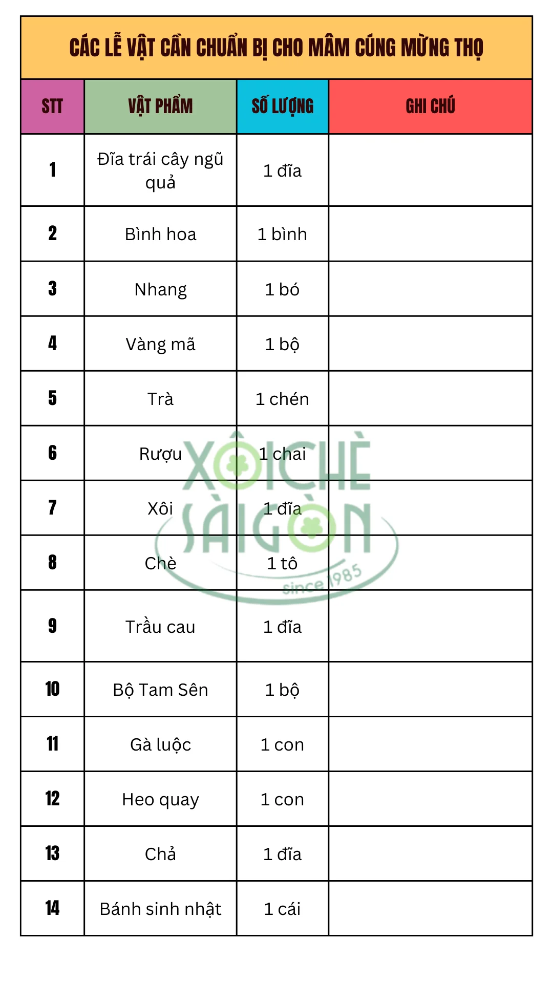 Các lễ vật cần chuẩn bị cho mâm cúng mừng thọ