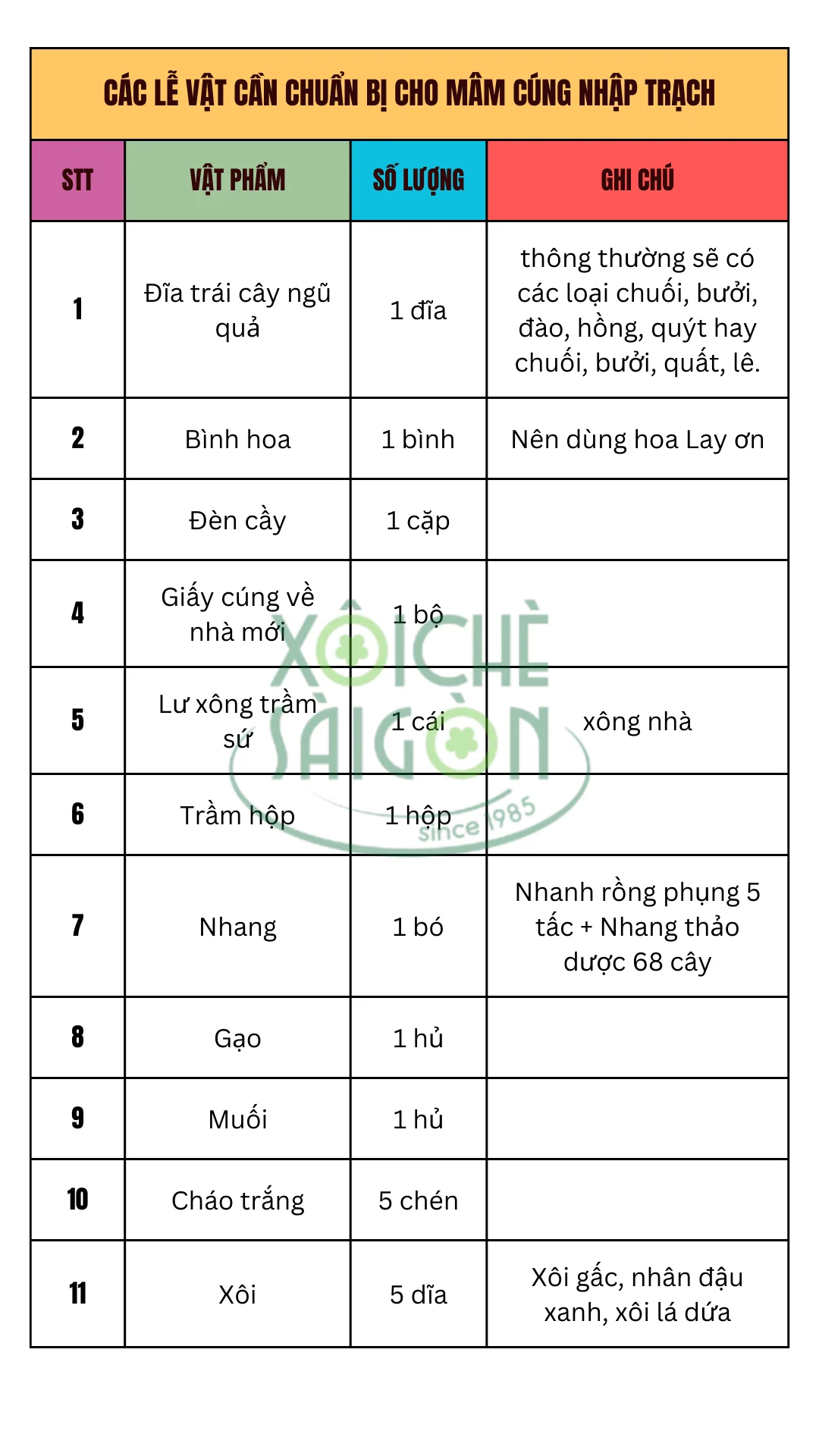 Các lễ vật cần chuẩn bị cho mâm cúng nhập trạch