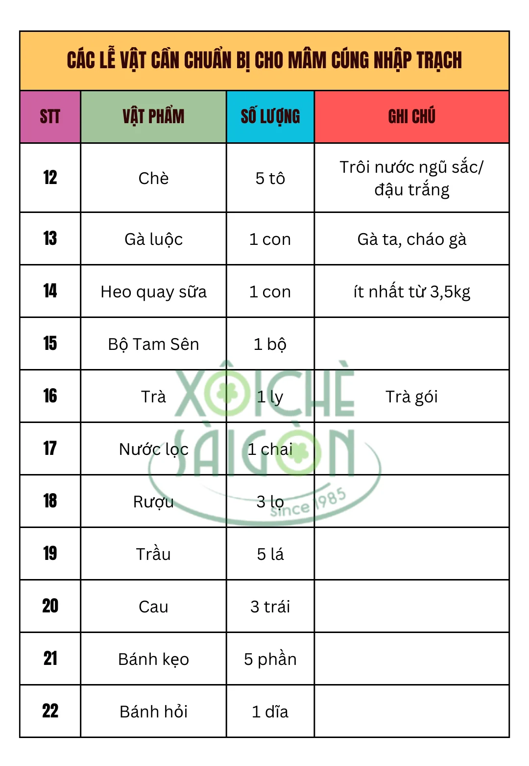 Các lễ vật cần chuẩn bị cho mâm cúng nhập trạch (tiếp theo)