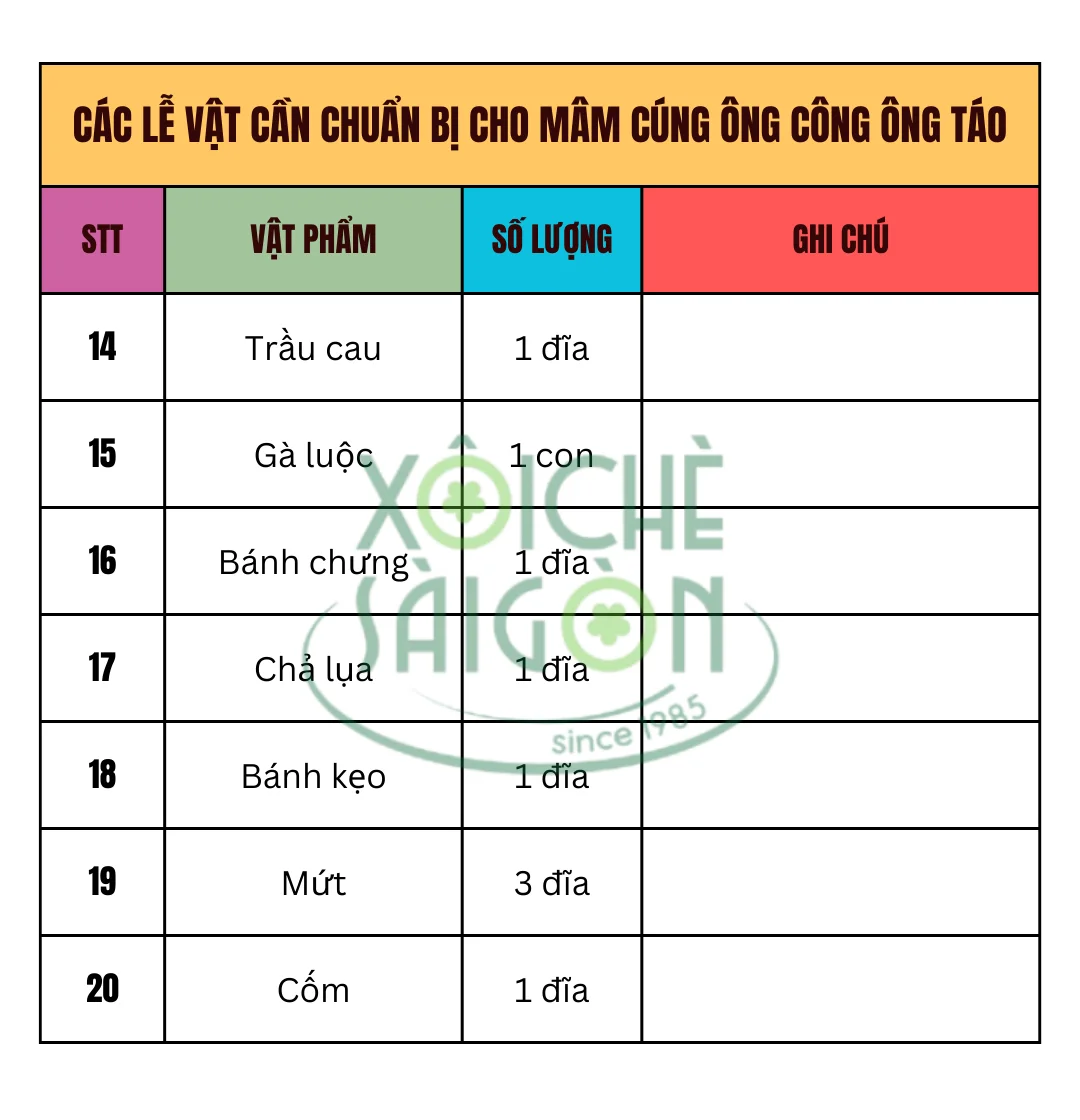 Các lễ vật cần chuẩn bị cho mâm cúng ông Công ông Táo (tiếp theo)