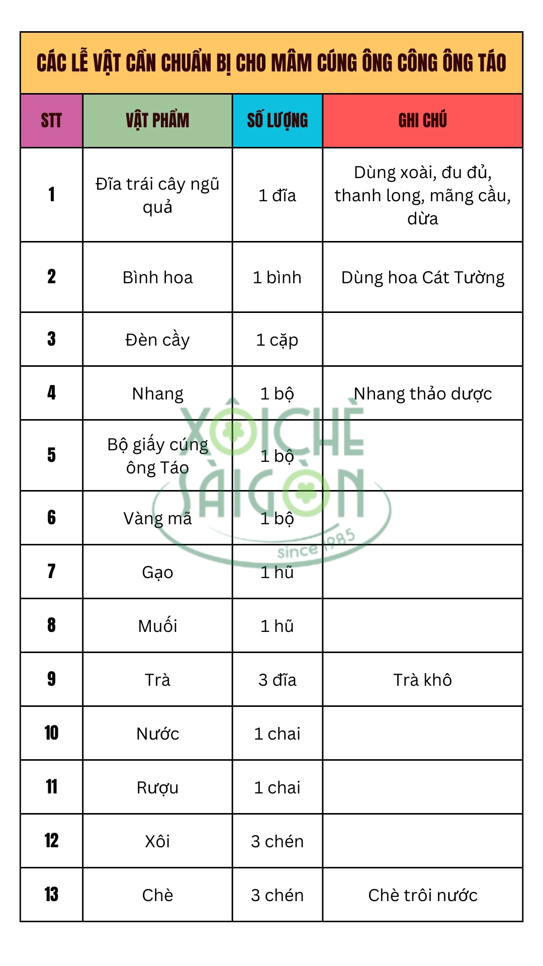 Các lễ vật cần chuẩn bị cho mâm cúng ông Công ông Táo