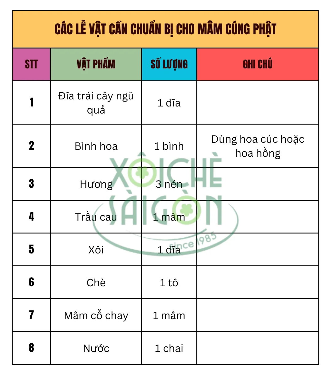 Các lễ vật cần chuẩn bị cho mâm cúng Phật