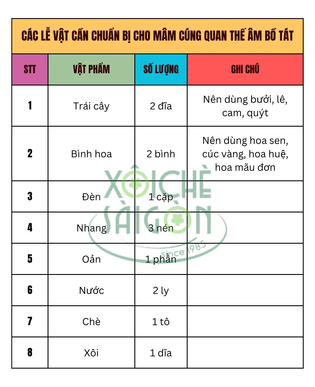 Các lễ vật cần chuẩn bị cho mâm cúng Quan Thế Âm Bồ Tát