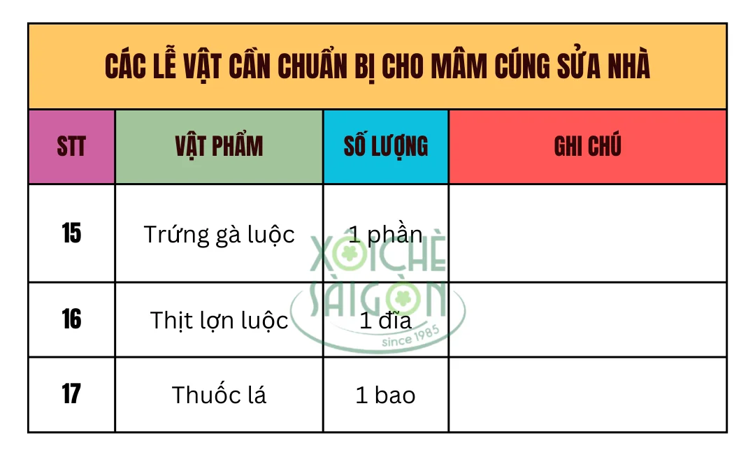 Các lễ vật cần chuẩn bị cho mâm cúng sửa nhà (tiếp theo)