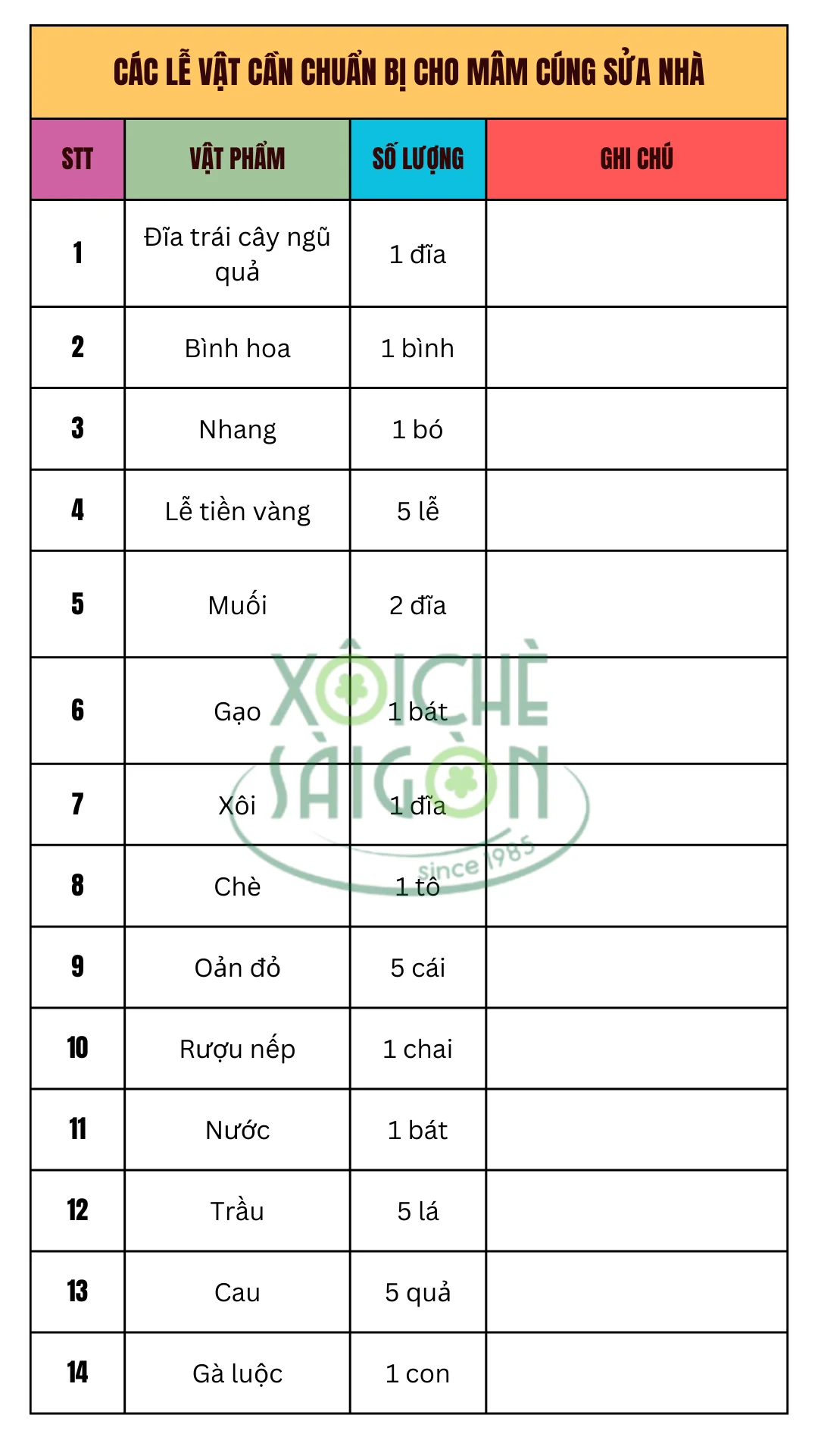 Các lễ vật cần chuẩn bị cho mâm cúng sửa nhà