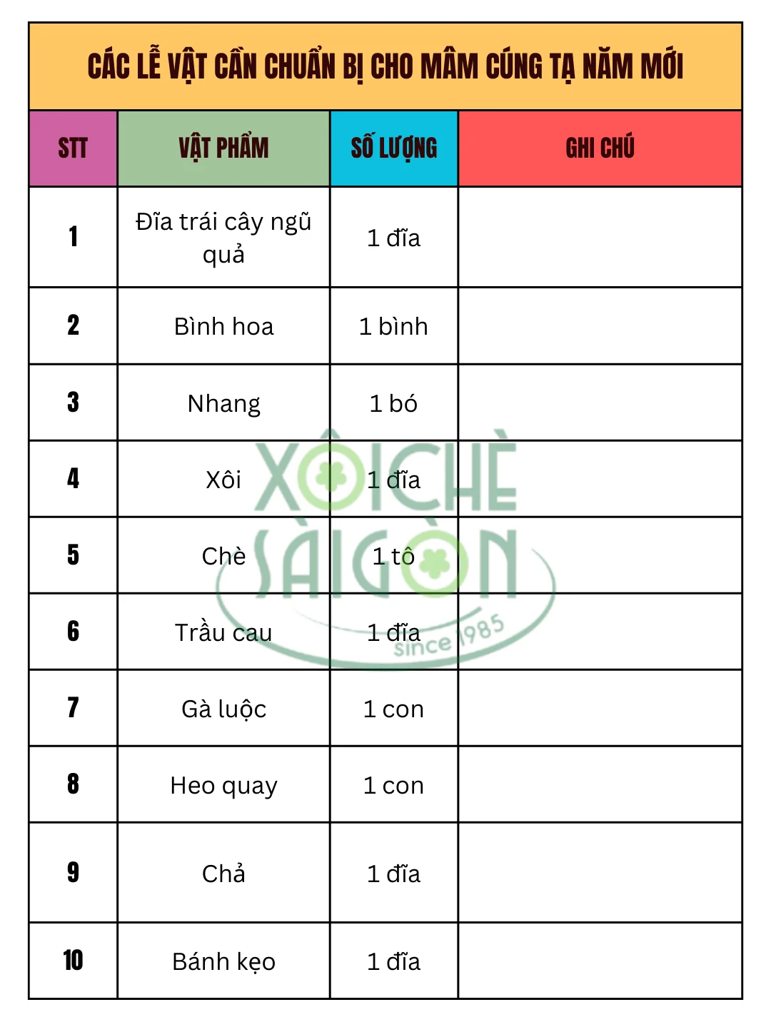 Các lễ vật cần chuẩn bị cho mâm cúng tạ năm mới