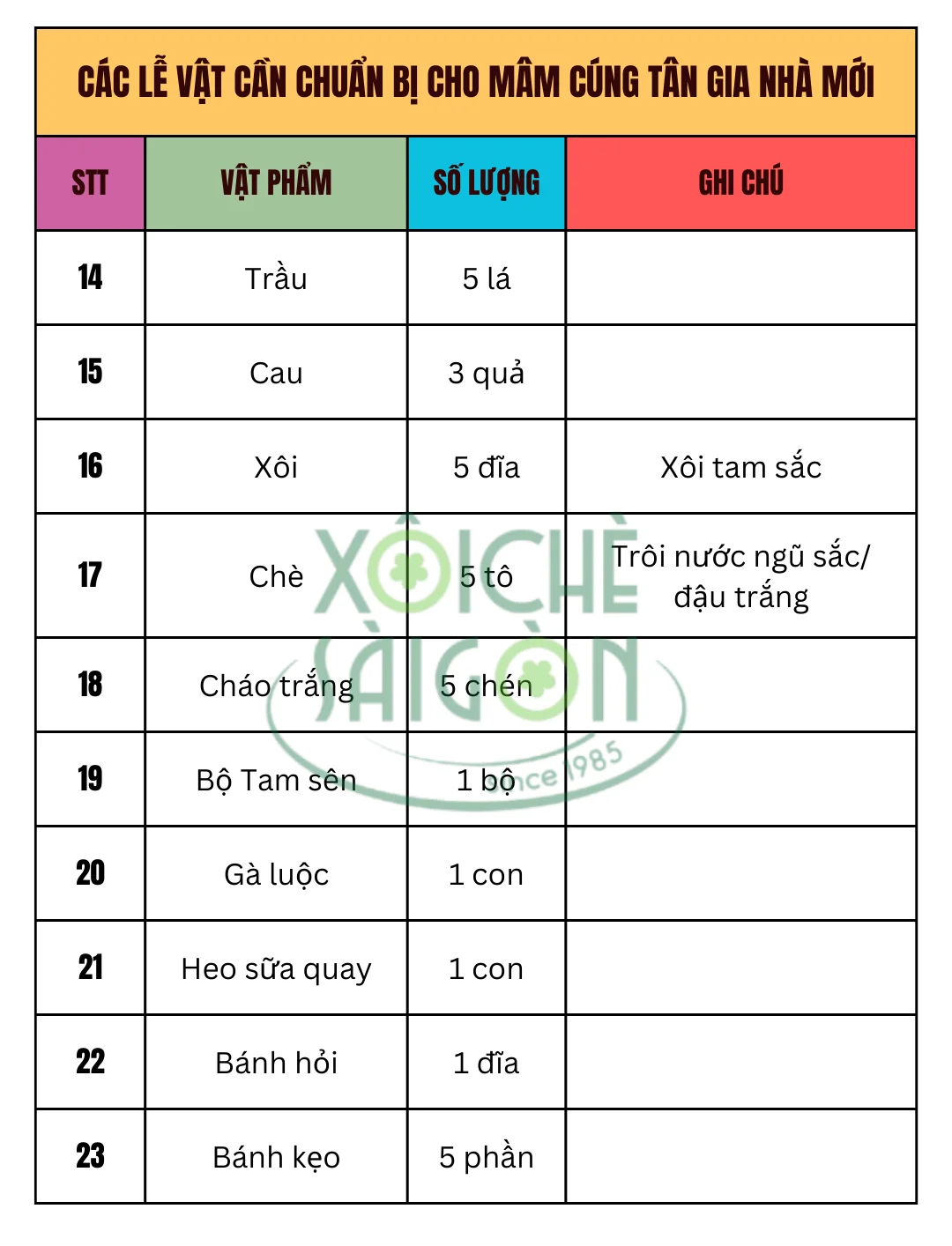 Các lễ vật cần chuẩn bị cho mâm cúng tân gia nhà mới (tiếp theo)