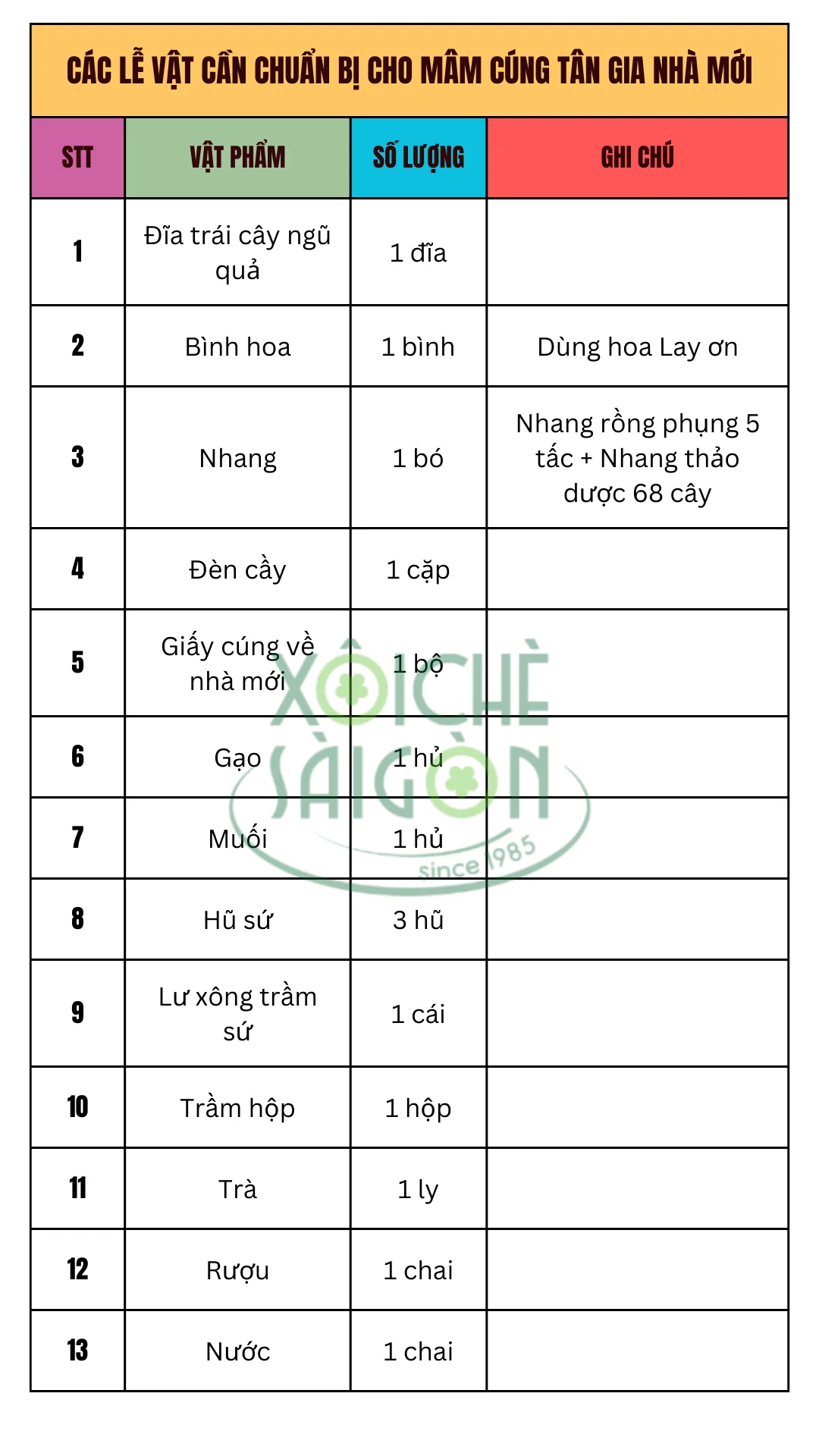 Các lễ vật cần chuẩn bị cho mâm cúng tân gia nhà mới