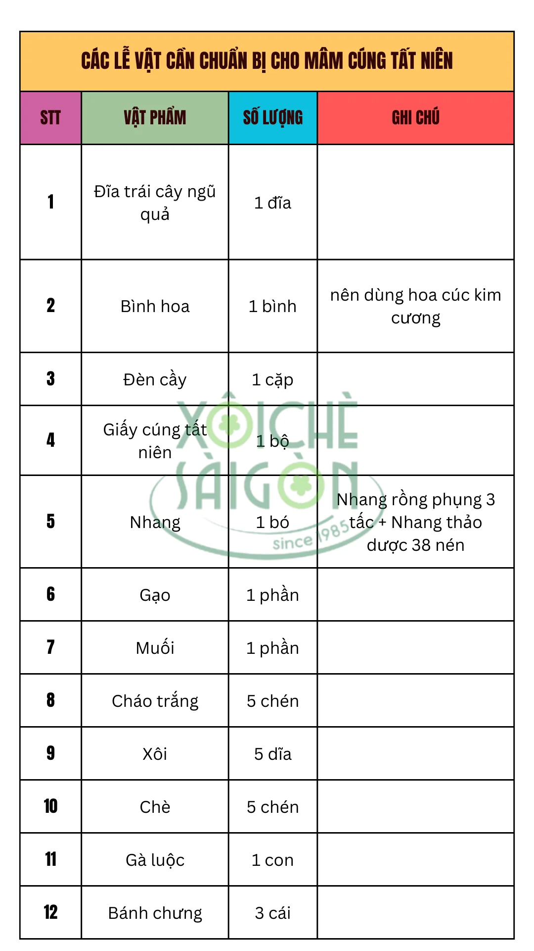 Các lễ vật cần chuẩn bị cho mâm cúng tất niên