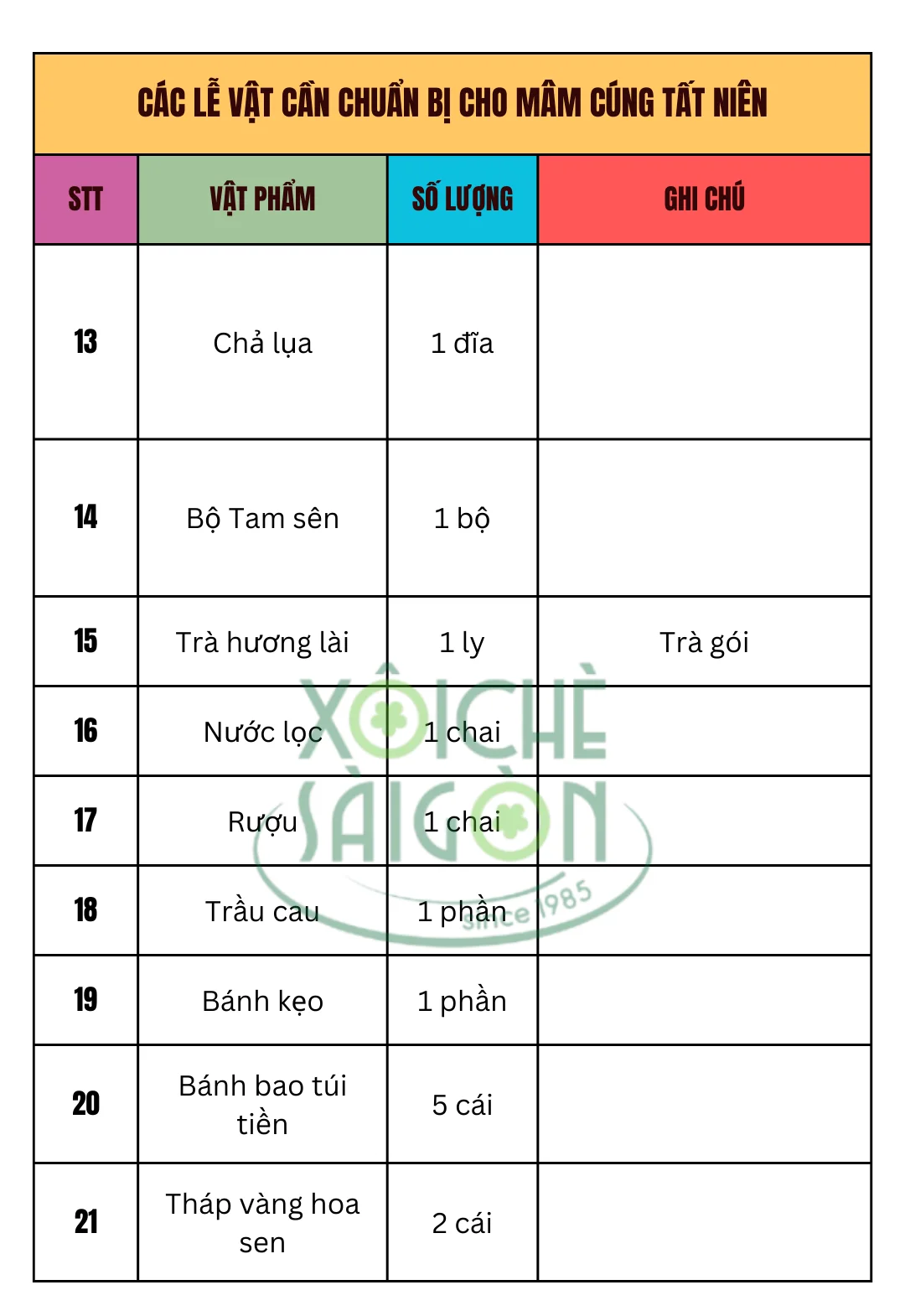 Các lễ vật cần chuẩn bị cho mâm cúng tất niên (tiếp theo)