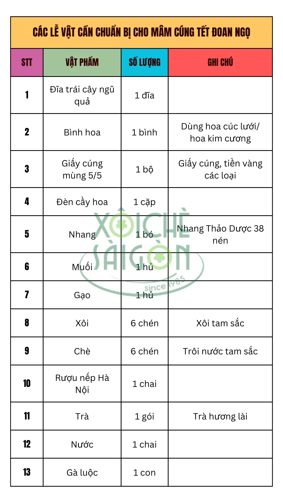 Các lễ vật cần chuẩn bị cho mâm cúng Tết Đoan Ngọ