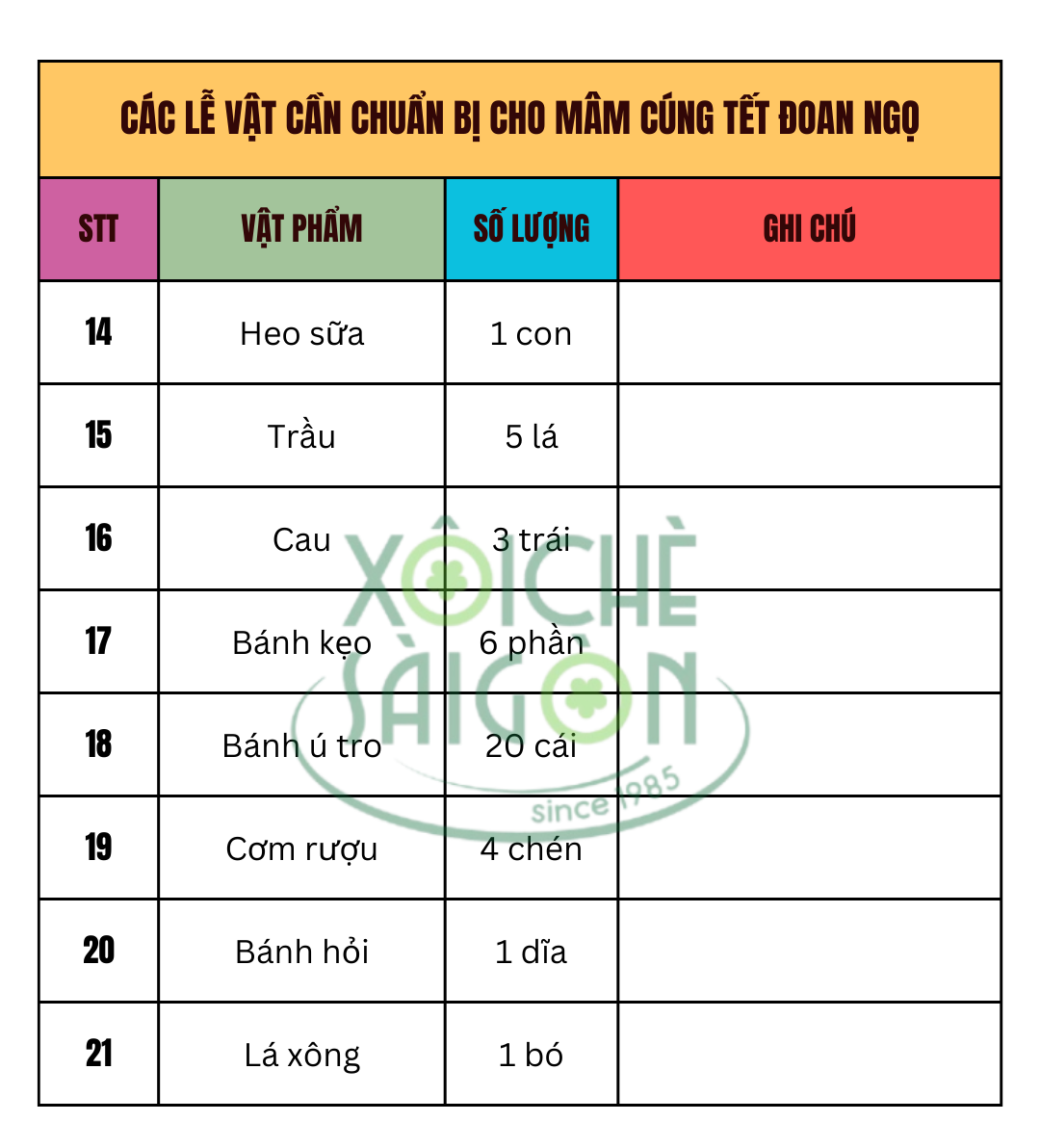 Các lễ vật cần chuẩn bị cho mâm cúng Tết Đoan Ngọ (tiếp theo)