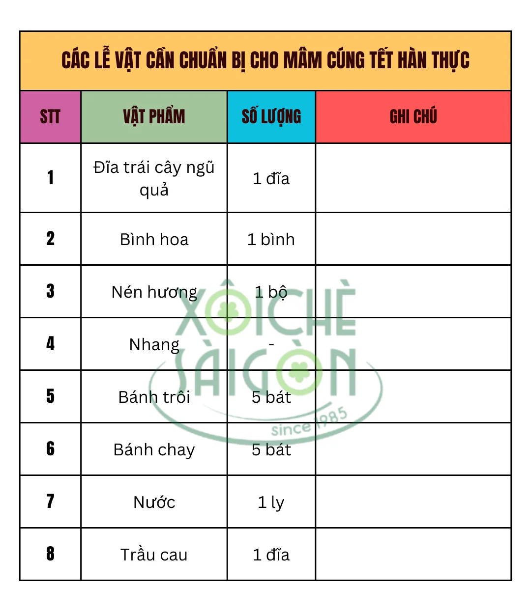 Các lễ vật cần chuẩn bị cho mâm cúng Tết Hàn Thực