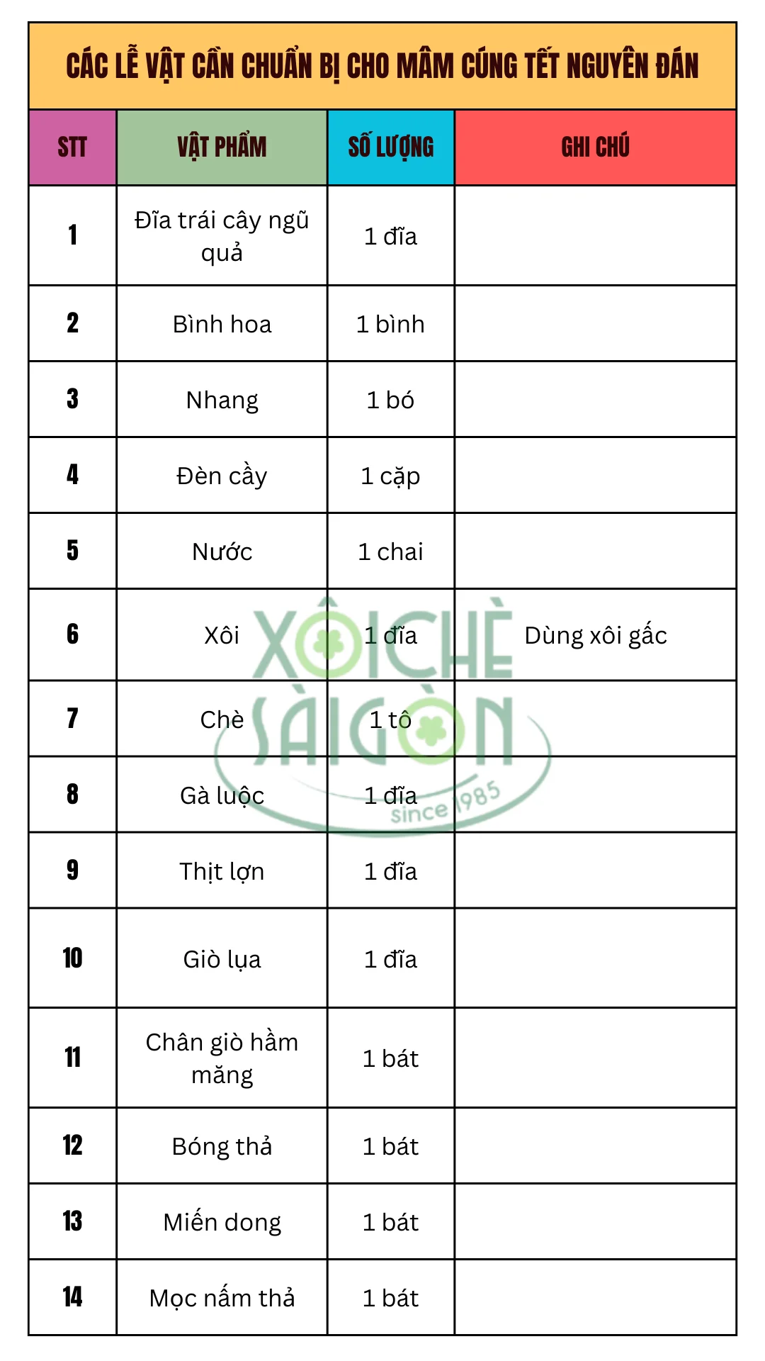 Các lễ vật cần chuẩn bị cho mâm cúng Tết Nguyên Đán