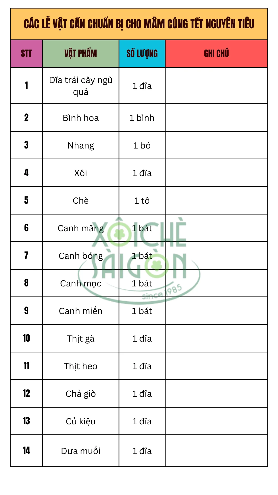 Các lễ vật cần chuẩn bị cho mâm cúng Tết Nguyên Tiêu